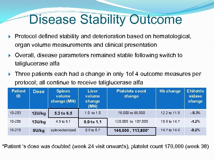 Disease Stability Outcome Protocol defined stability and deterioration based on hematological, organ volume measurements