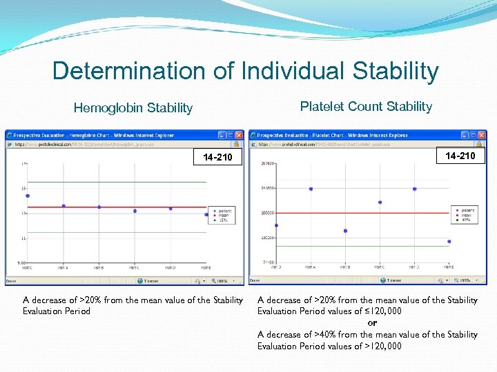 Determination of Individual Stability Platelet Count Stability Hemoglobin Stability 14 -210 A decrease of