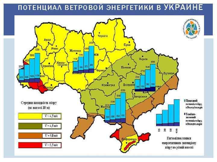 ПОТЕНЦИАЛ ВЕТРОВОЙ ЭНЕРГЕТИКИ В УКРАИНЕ 26 