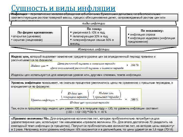 Сущность и виды инфляции Инфляция – переполнение каналов обращения избыточными бумажными деньгами, не обеспеченными