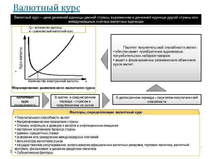 Валютный курс – цена денежной единицы данной страны, выраженная в денежной единице другой страны