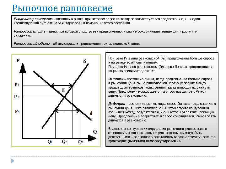 Рыночное равновесие – состояние рынка, при котором спрос на товар соответствует его предложению, и