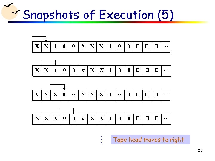 Snapshots of Execution (5) X X 1 0 0 # X X 1 0