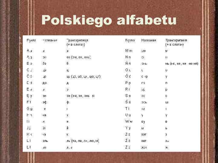 Polskiego alfabetu 