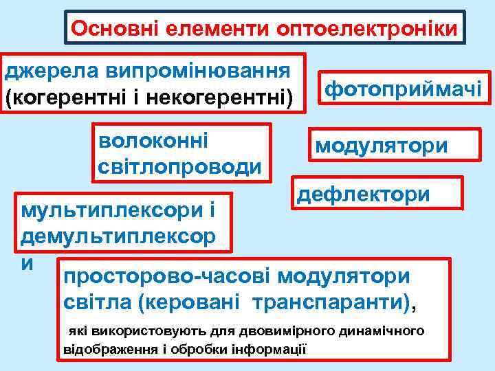 Основні елементи оптоелектроніки джерела випромінювання (когерентні і некогерентні) волоконні світлопроводи фотоприймачі модулятори дефлектори мультиплексори