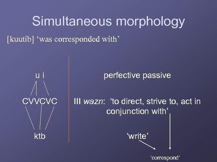 Simultaneous morphology [kuutib] ‘was corresponded with’ u i perfective passive CVVCVC III wazn: ‘to