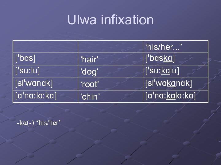 Ulwa infixation [ bɑs] [ su: lu] [si wɑnɑk] [ɑ nɑ: lɑ: kɑ] -kɑ(-)