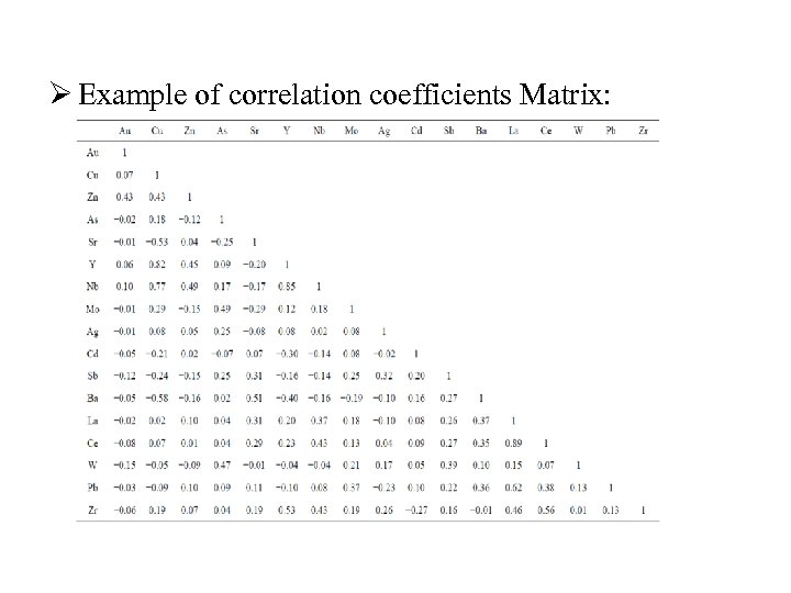 Ø Example of correlation coefficients Matrix: 