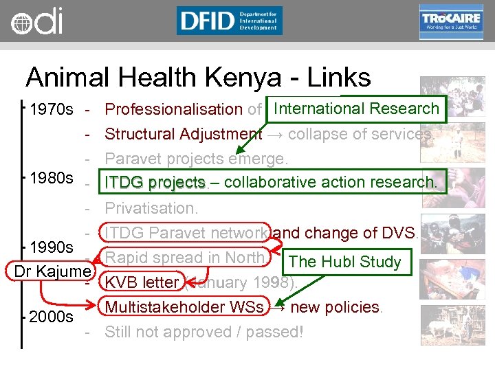RAPID Programme Animal Health Kenya Links International Research 1970 s Professionalisation of Public Services.
