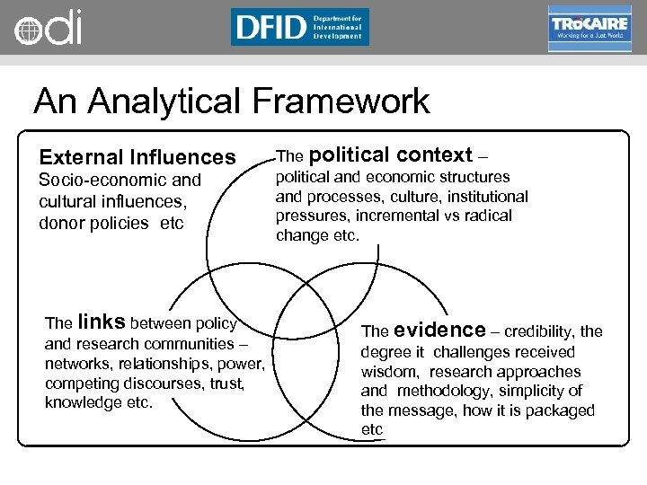 RAPID Programme An Analytical Framework External Influences Socio economic and cultural influences, donor policies