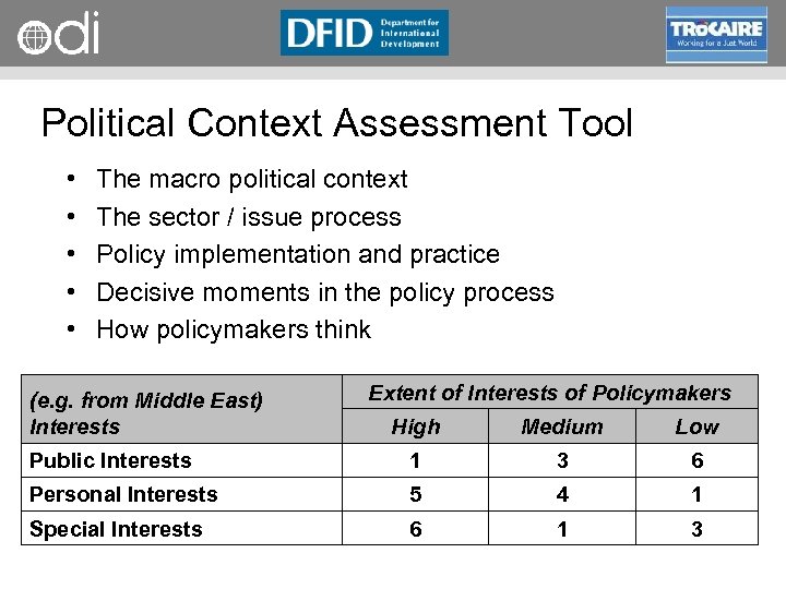 RAPID Programme Political Context Assessment Tool • • • The macro political context The