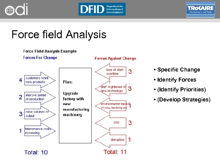 RAPID Programme Force field Analysis • Specific Change • Identify Forces • (Identify Priorities)