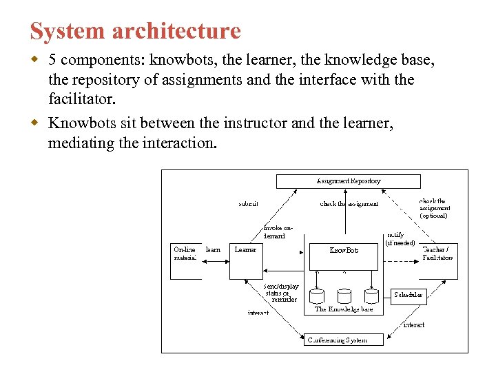 System architecture w 5 components: knowbots, the learner, the knowledge base, the repository of