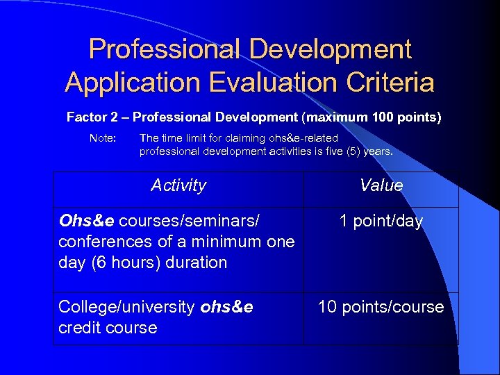 Professional Development Application Evaluation Criteria Factor 2 – Professional Development (maximum 100 points) Note: