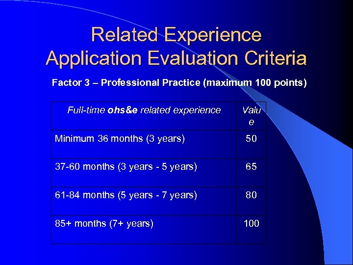 Related Experience Application Evaluation Criteria Factor 3 – Professional Practice (maximum 100 points) Full-time