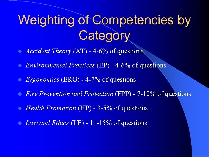 Weighting of Competencies by Category l Accident Theory (AT) - 4 -6% of questions