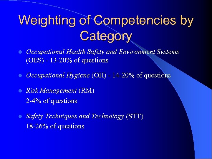 Weighting of Competencies by Category l Occupational Health Safety and Environment Systems (OES) -