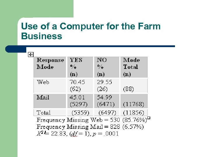 Use of a Computer for the Farm Business 