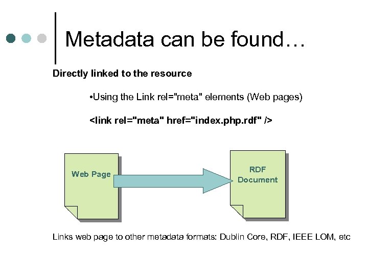 Metadata can be found… Directly linked to the resource • Using the Link rel="meta"