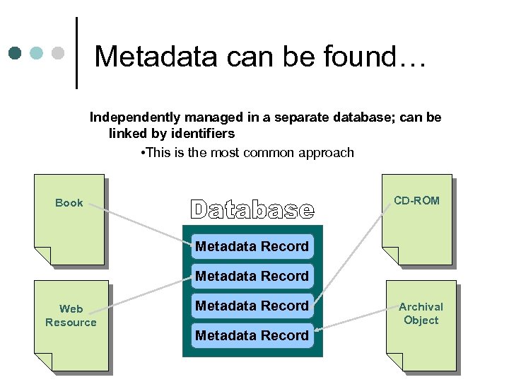 Metadata can be found… Independently managed in a separate database; can be linked by