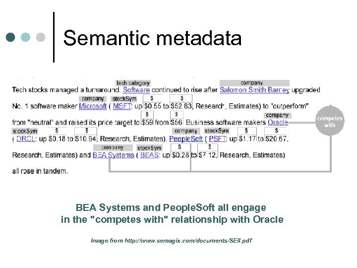 Semantic metadata BEA Systems and People. Soft all engage in the "competes with" relationship