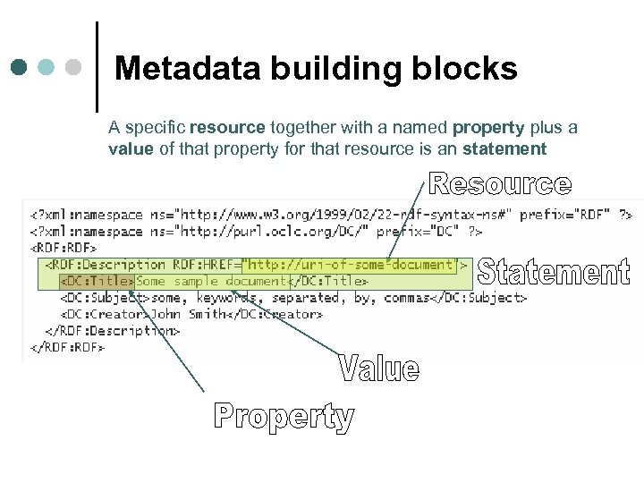 Metadata building blocks A specific resource together with a named property plus a value