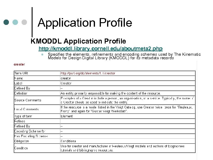 Application Profile KMODDL Application Profile http: //kmoddl. library. cornell. edu/aboutmeta 2. php l Specifies