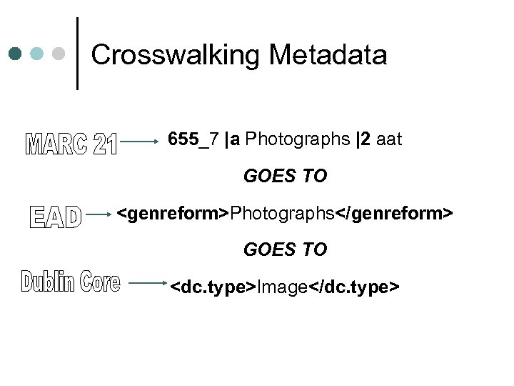 Crosswalking Metadata 655_7 |a Photographs |2 aat GOES TO <genreform>Photographs</genreform> GOES TO <dc. type>Image</dc.