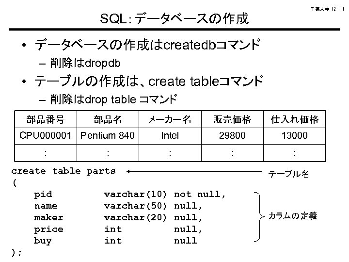 千葉大学 12 - 11 SQL：データベースの作成 • データベースの作成はcreatedbコマンド – 削除はdropdb • テーブルの作成は、create tableコマンド – 削除はdrop