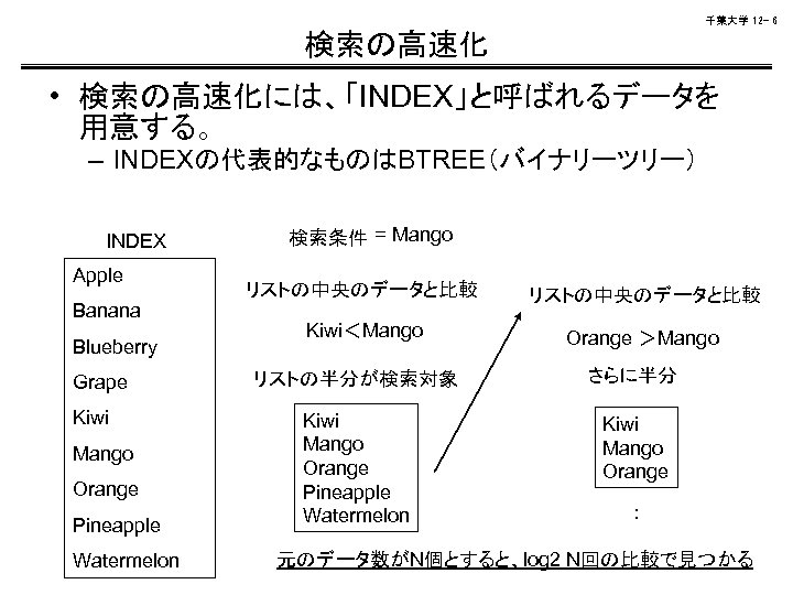 千葉大学 12 - 6 検索の高速化 • 検索の高速化には、「INDEX」と呼ばれるデータを 用意する。 – INDEXの代表的なものはBTREE（バイナリーツリー） INDEX Apple Banana Blueberry