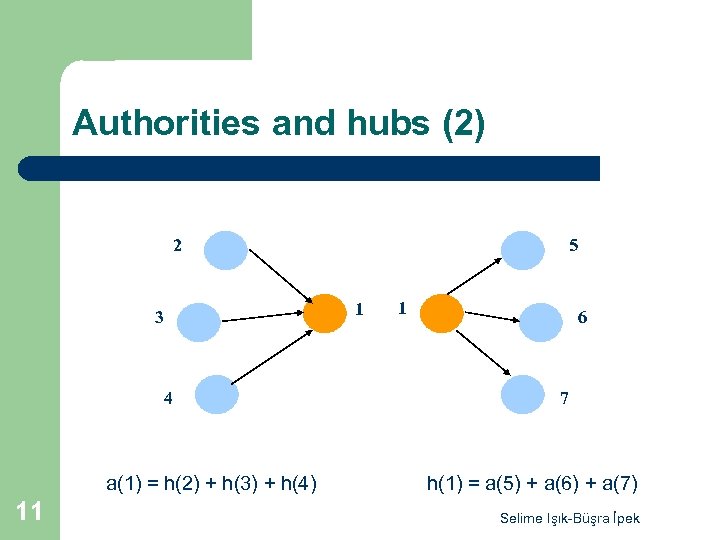 Authorities and hubs (2) 5 5 2 1 1 3 4 a(1) = h(2)