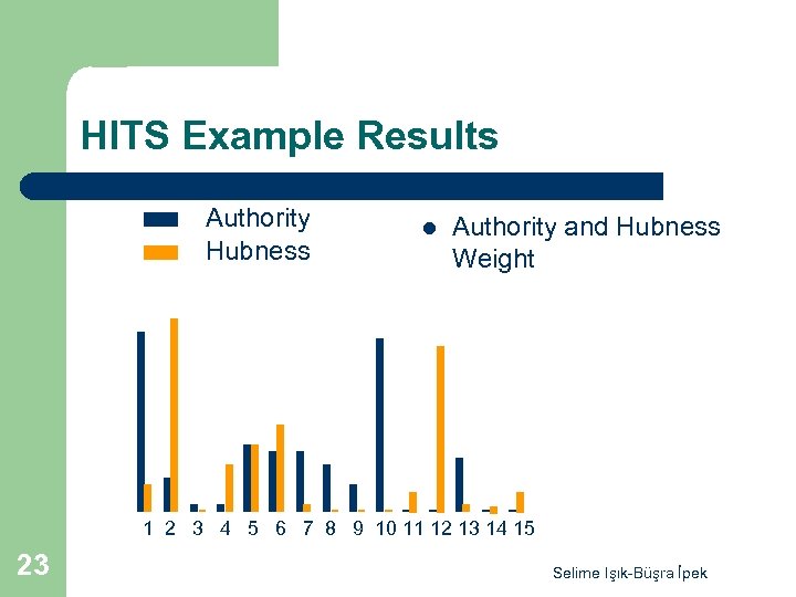 HITS Example Results Authority Hubness l Authority and Hubness Weight 1 2 3 4