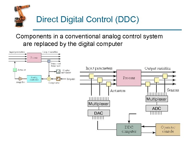 Direct Digital Control (DDC) Components in a conventional analog control system are replaced by