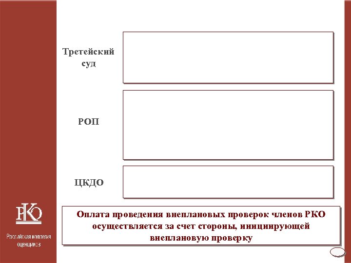 Третейский суд РОП ЦКДО Оплата проведения внеплановых проверок членов РКО осуществляется за счет стороны,