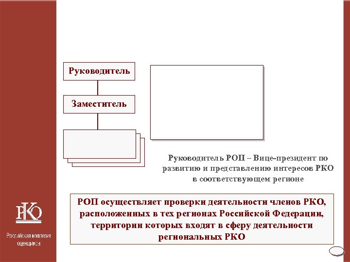 Руководитель Заместитель Региональный аппарат Руководитель РОП – Вице-президент по развитию и представлению интересов РКО