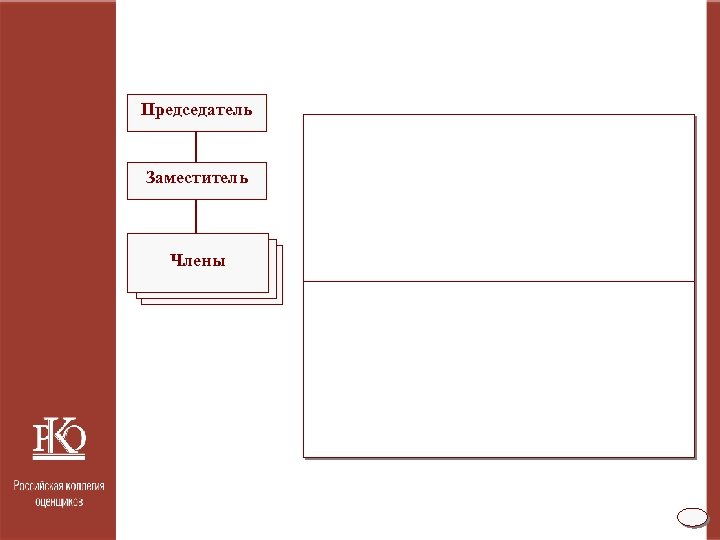 Председатель Заместитель Региональны Члены Региональны й аппарат 