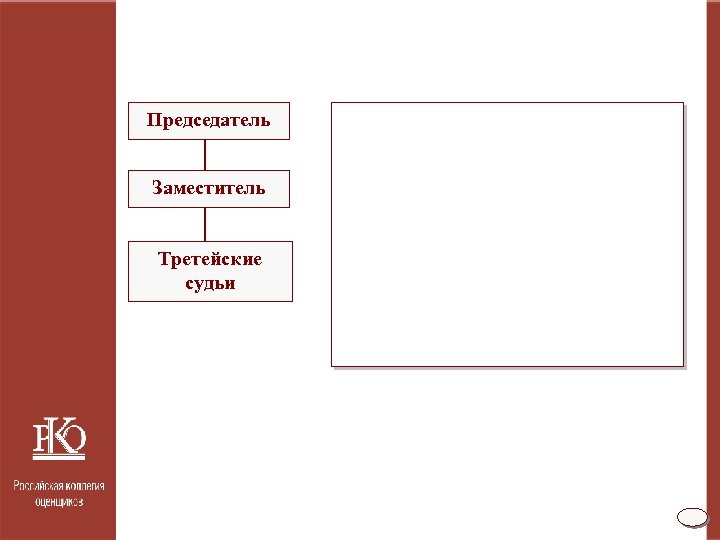 Председатель Заместитель Третейские судьи 