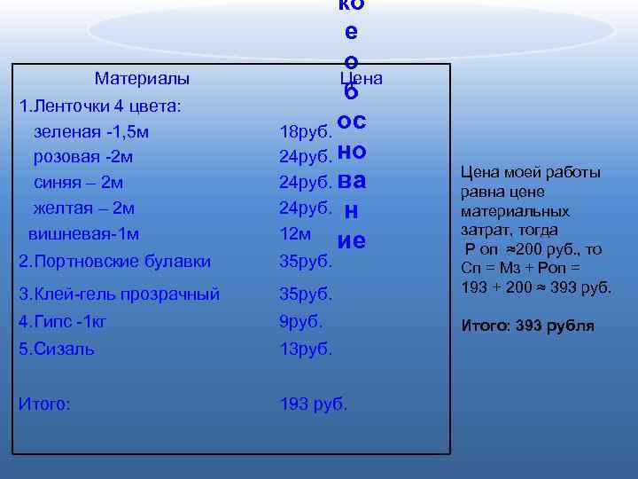 Материалы 1. Ленточки 4 цвета: зеленая -1, 5 м розовая -2 м синяя –