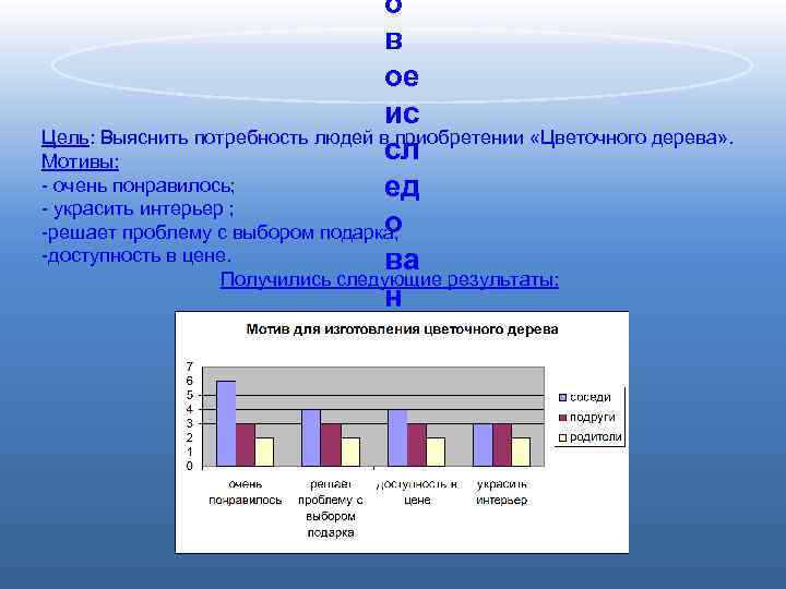 о в ое ис Цель: Выяснить потребность людей в приобретении «Цветочного дерева» . сл