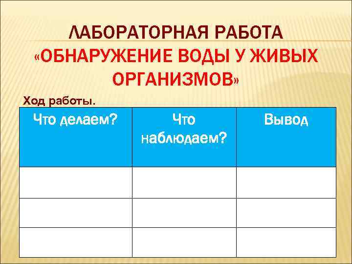 ЛАБОРАТОРНАЯ РАБОТА «ОБНАРУЖЕНИЕ ВОДЫ У ЖИВЫХ ОРГАНИЗМОВ» Ход работы. Что делаем? Что наблюдаем? Вывод