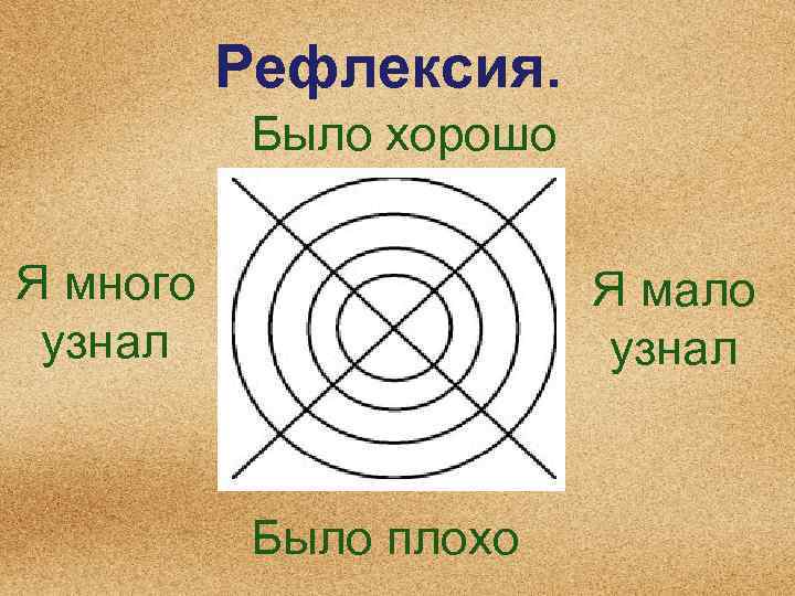 Рефлексия. Было хорошо Я много узнал Я мало узнал Было плохо 