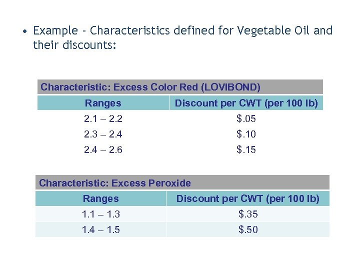  • Example - Characteristics defined for Vegetable Oil and their discounts: Characteristic: Excess