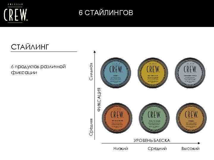 6 СТАЙЛИНГОВ ФИКСАЦИЯ Средняя 6 продуктов различной фиксации Сильная СТАЙЛИНГ УРОВЕНЬ БЛЕСКА Низкий Средний