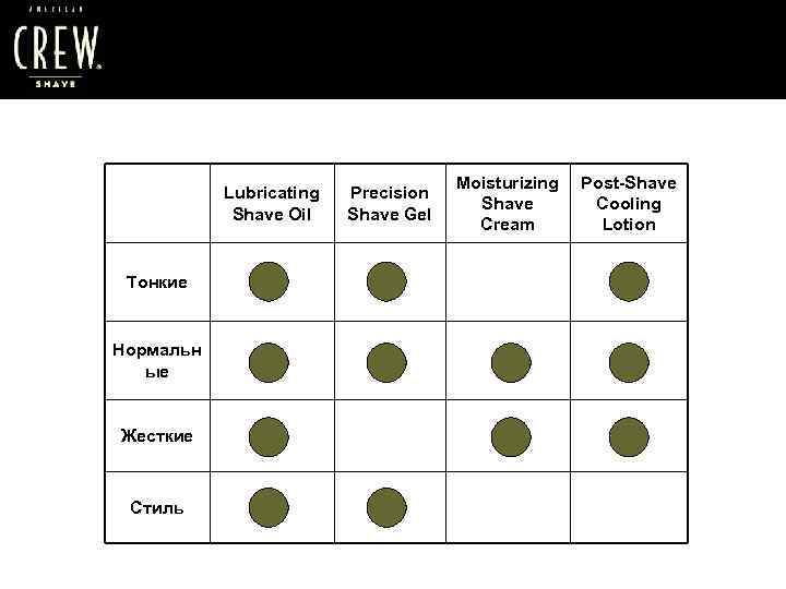 Lubricating Shave Oil Тонкие Нормальн ые Жесткие Стиль Precision Shave Gel Moisturizing Shave Cream