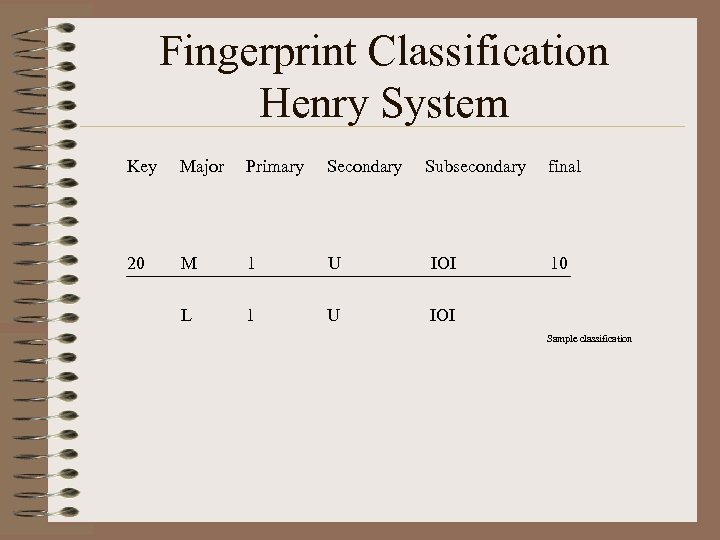 Fingerprint Classification Henry System Key Major Primary Secondary Subsecondary 20 M 1 U IOI