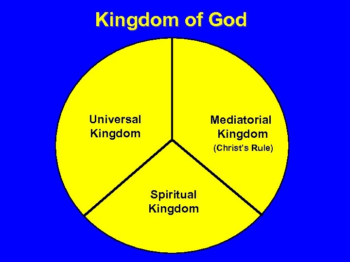 Kingdom of God Universal Kingdom Mediatorial Kingdom Christ s