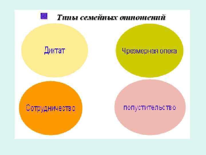 Тип семейных отношений диктат. Диктат, опека и сотрудничество.. Стили в семье диктат опека невмешательство сотрудничество. Воспитание семейно-бытовой и досуговой культуры личности. Тактики воспитания диктат.