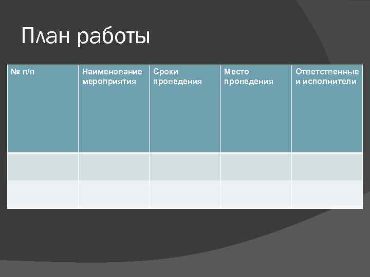 План работы № п/п Наименование мероприятия Сроки проведения Место проведения Ответственные и исполнители 