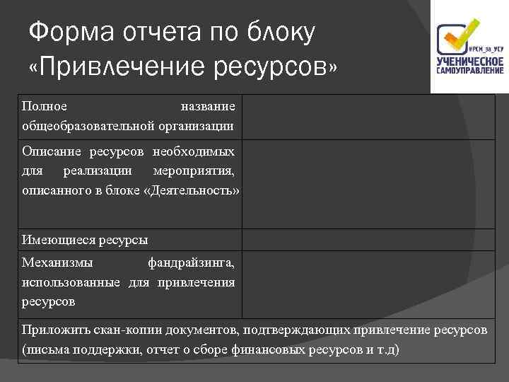 Форма отчета по блоку «Привлечение ресурсов» Полное название общеобразовательной организации Описание ресурсов необходимых для