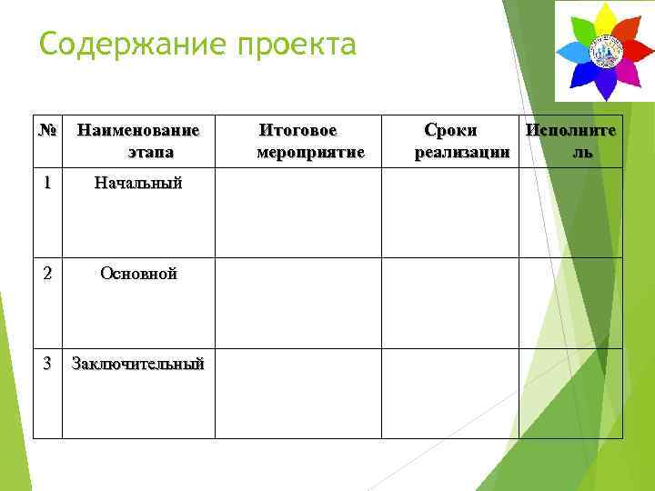 Содержание проекта № Наименование этапа 1 Начальный 2 Основной 3 Заключительный Итоговое мероприятие Сроки